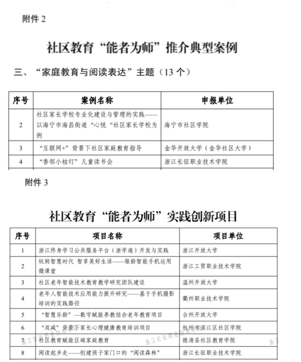 浙江长征职业技术学院2个项目入选​教育部社区教育“能者为师”“智慧助老”等项目名单